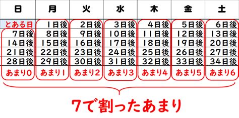 2008年7月8日